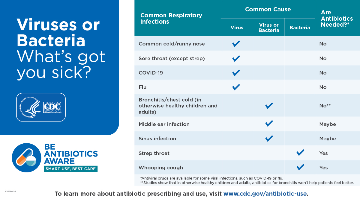 antibiotic-awareness-dent-county-health-center