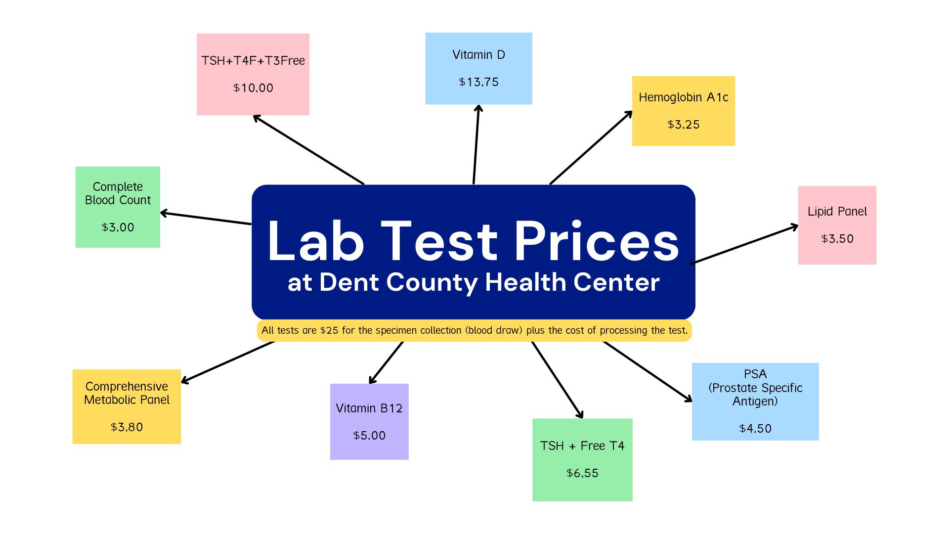 Laborary   DENT COUNTY HEALTH CENTER